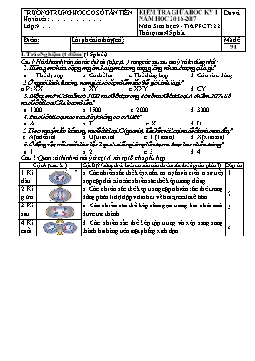 Đề kiểm tra giữa học kì I Sinh học lớp 9 - Mã đề 9I - Năm học 2016-2017 - Trường THCS Tân Tiế
